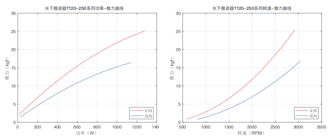 1779261732434927.png T120动力曲线图.png