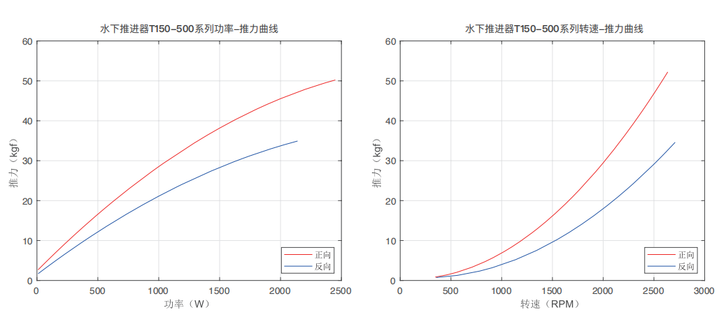 T150动力曲线图.png